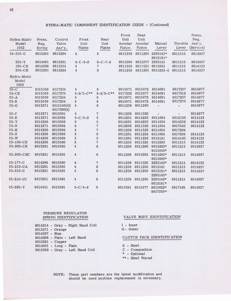 n_Hydramatic Supplementary Info (1955) 025.jpg